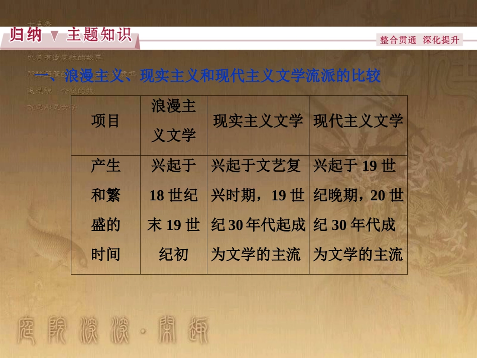 高考语文总复习 第1单元 现代新诗 1 沁园春长沙课件 新人教版必修1 (535)_第3页