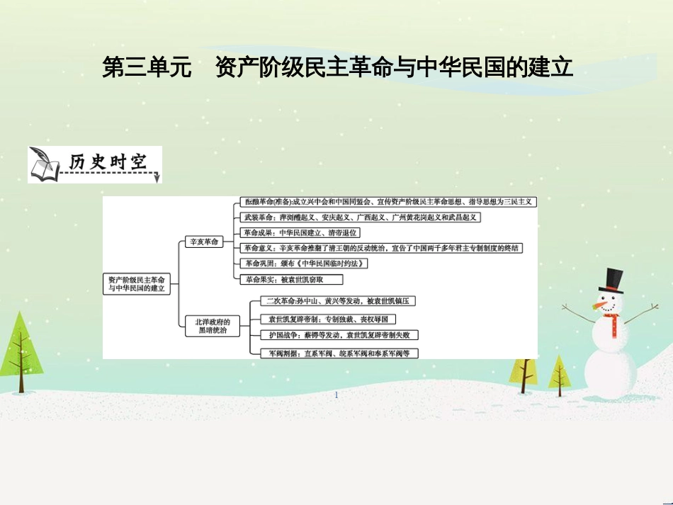 八年级历史上册《第三单元 资产阶级民主革命与中华民国的建立》单元导学课件 新人教版_第1页