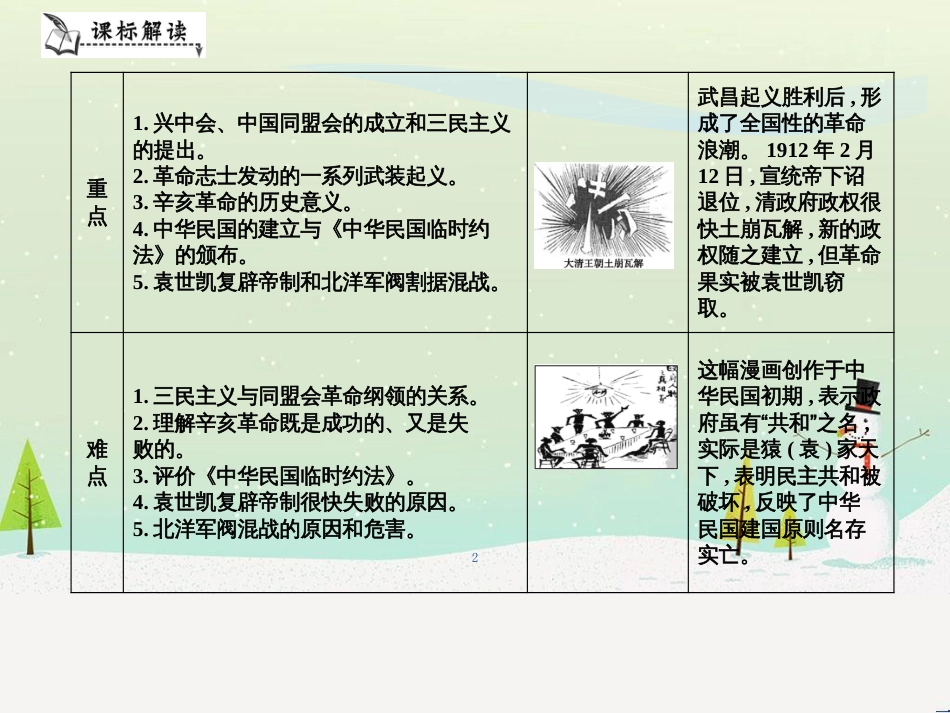 八年级历史上册《第三单元 资产阶级民主革命与中华民国的建立》单元导学课件 新人教版_第2页