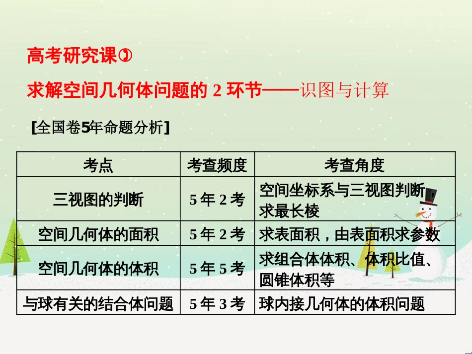高考地理 技法点拨——气候 1 (566)_第1页