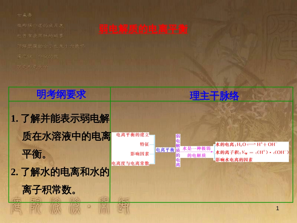 高三化学一轮复习 醇课件 (18)_第1页