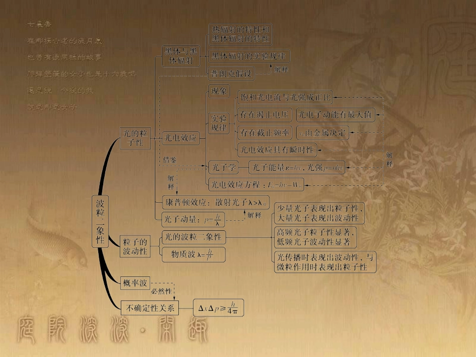 高中物理 第十七章 波粒二象性高效整合课件 新人教版选修3-5_第3页