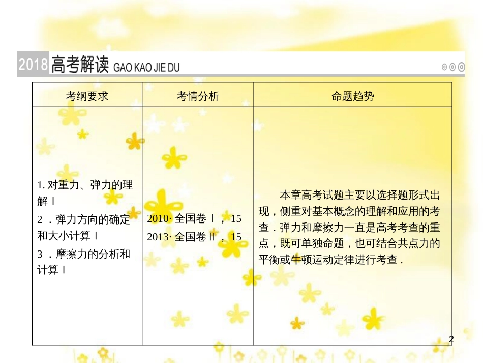高三化学一轮复习 专题2 第1单元 氧化还原反应课件 苏教版 (112)_第2页
