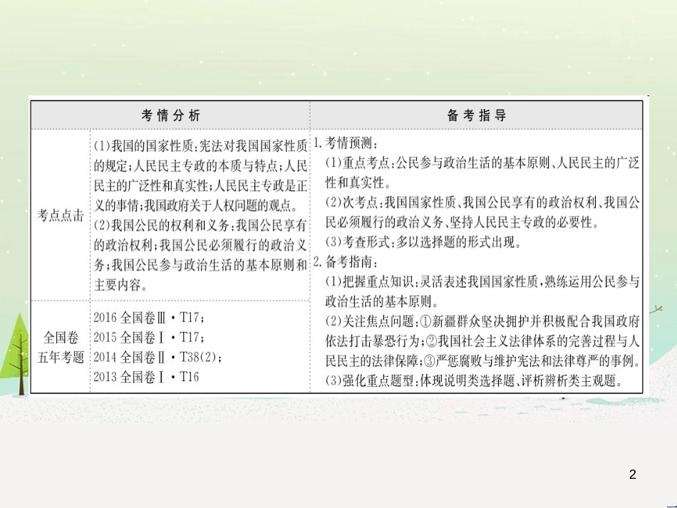 高考地理 技法点拨——气候 1 (227)_第2页