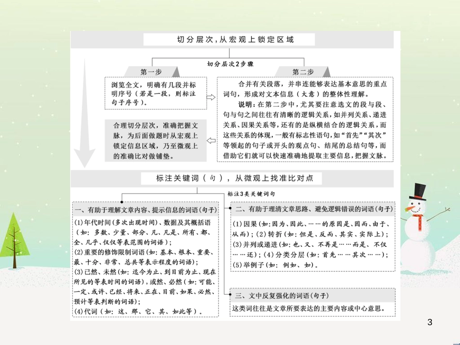 高考地理 技法点拨——气候 1 (245)_第3页