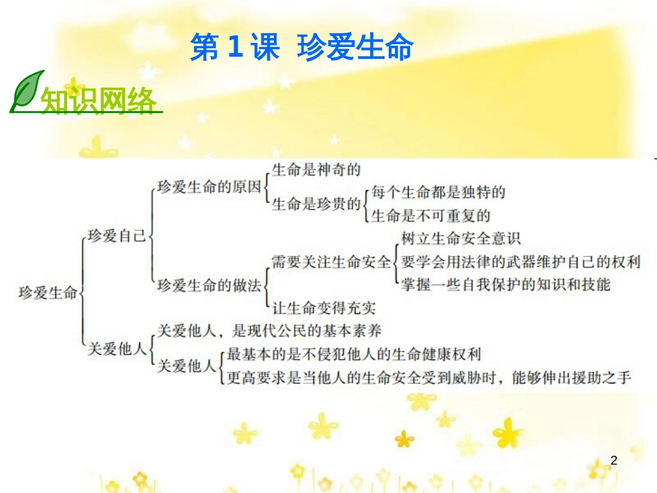 八年级政治下册 第一单元 塑造健康人格 第1课 珍爱生命 第2站 关爱他人课件 北师大版_第2页