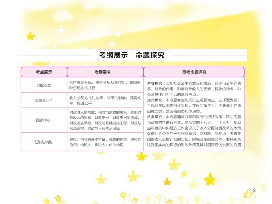 高三化学一轮复习 专题2 第1单元 氧化还原反应课件 苏教版 (492)_第3页
