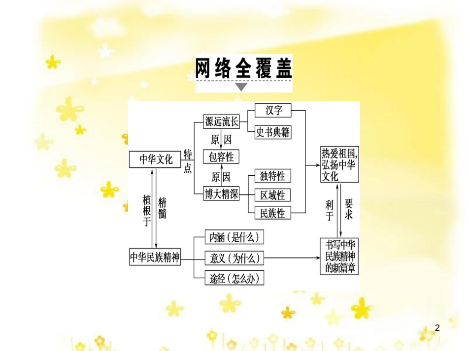高三化学一轮复习 专题2 第1单元 氧化还原反应课件 苏教版 (590)_第2页