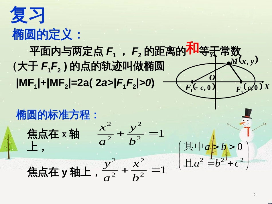 八年级物理上册 1.3《活动降落伞比赛》课件 （新版）教科版 (1576)_第2页