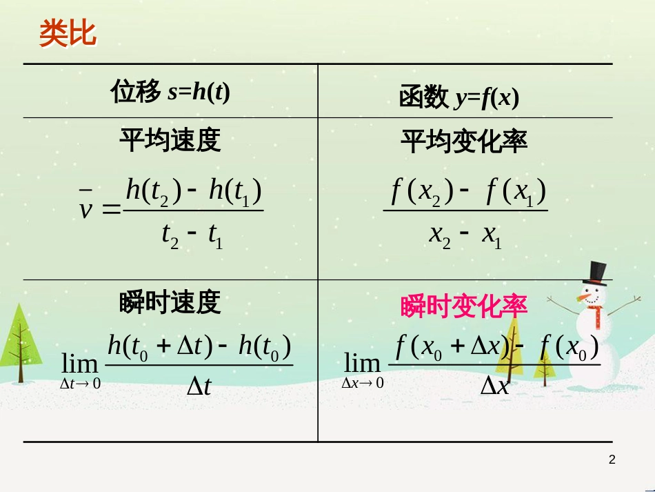 八年级物理上册 1.3《活动降落伞比赛》课件 （新版）教科版 (1901)_第2页