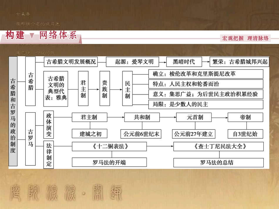 高考语文总复习 第1单元 现代新诗 1 沁园春长沙课件 新人教版必修1 (658)_第2页