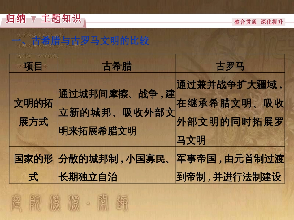 高考语文总复习 第1单元 现代新诗 1 沁园春长沙课件 新人教版必修1 (658)_第3页