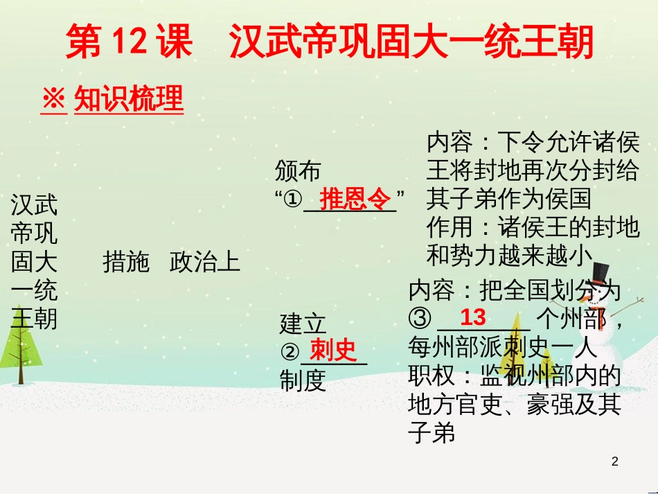 八年级数学上册 1 勾股定理本章复习课件 （新版）北师大版 (13)_第2页