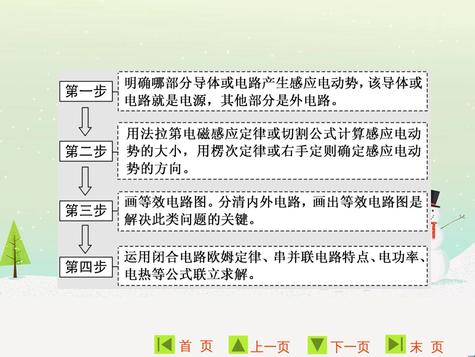 高中地理 第二章 第二节 森林的开发和保护——以亚马孙热带雨林为例课件 新人教版必修3 (76)_第2页