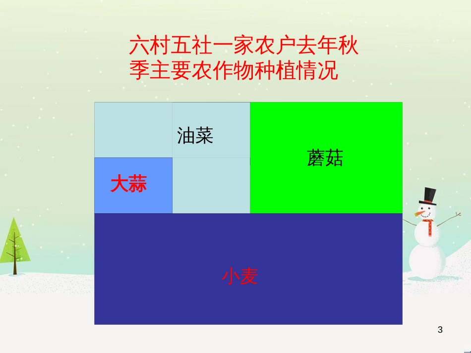 八年级生物下册 13.1 生物的分类课件1 北京版 (69)_第3页
