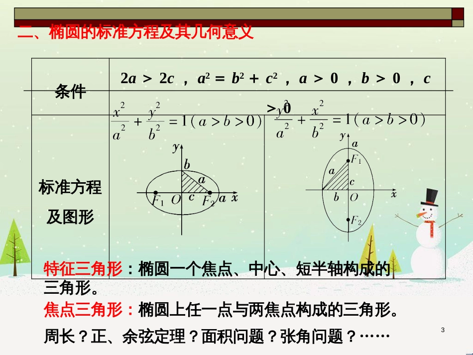八年级物理上册 1.3《活动降落伞比赛》课件 （新版）教科版 (1752)_第3页