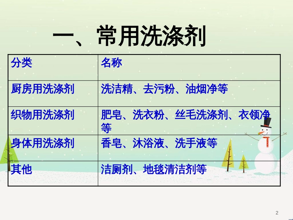 八年级物理上册 1.3《活动降落伞比赛》课件 （新版）教科版 (2688)_第2页