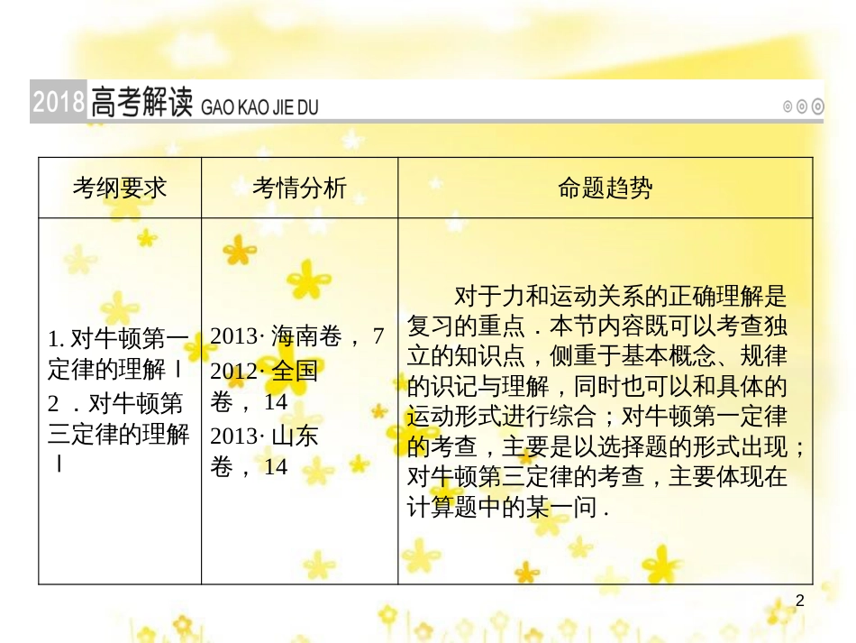 高三化学一轮复习 专题2 第1单元 氧化还原反应课件 苏教版 (129)_第2页