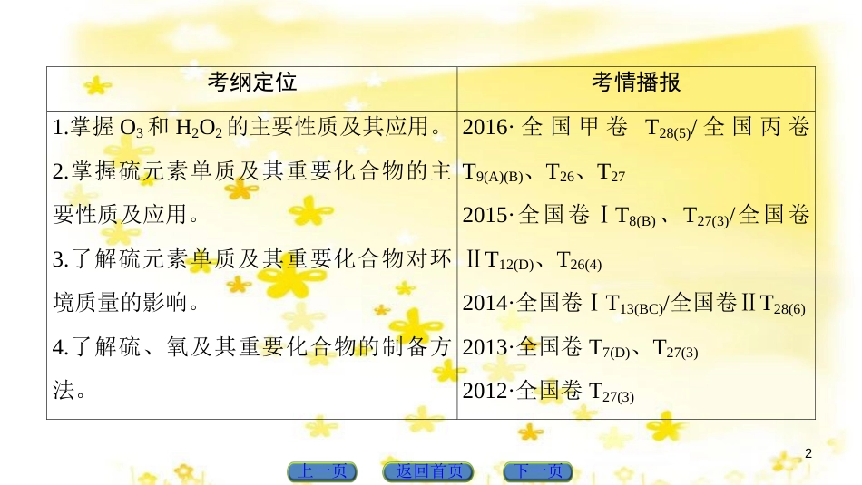 高三化学一轮复习 专题10 第4单元 定量实验和化学实验的设计与评价课件 苏教版 (9)_第2页