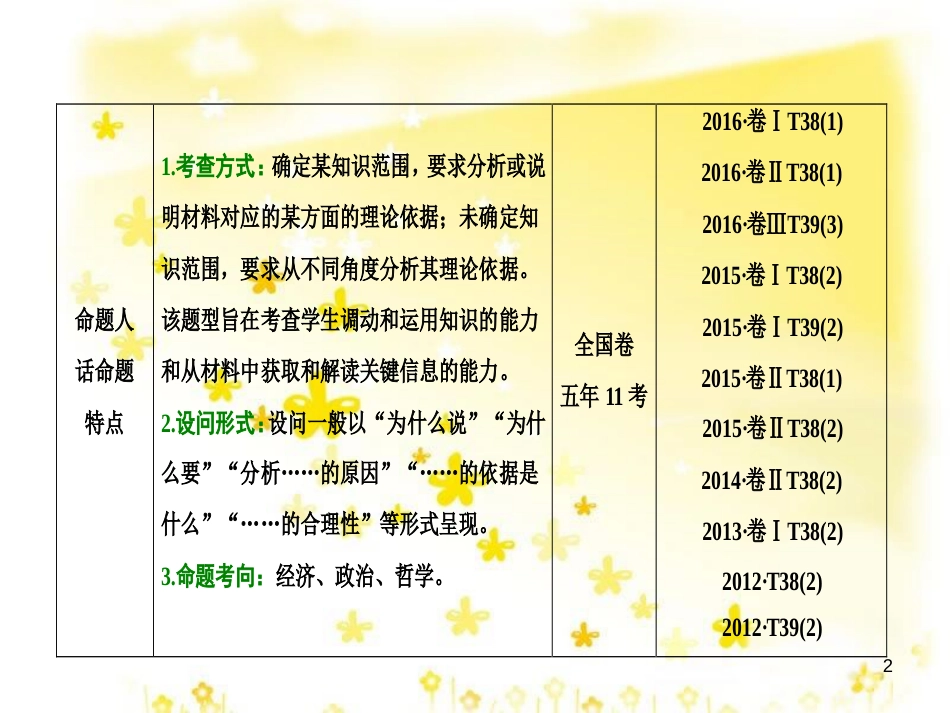 高考政治一轮复习 微专题“原因依据类”主观题答题模板课件 (1)_第2页