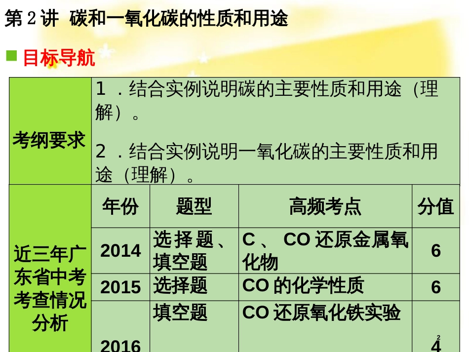 高考地理二轮复习 研讨会 关于高考复习的几点思考课件 (21)_第2页