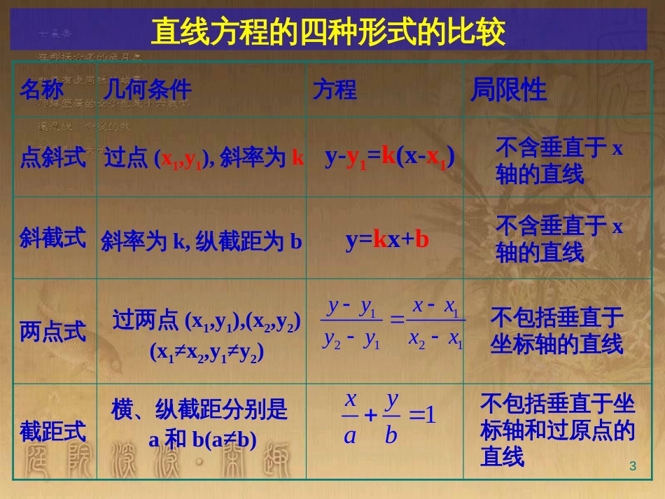 高中数学 第一章 三角函数习题课件2 苏教版必修4 (47)_第3页