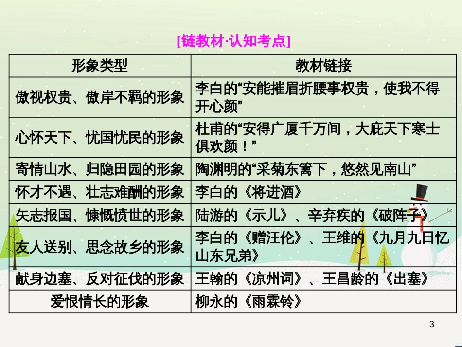 高考地理 技法点拨——气候 1 (317)_第3页
