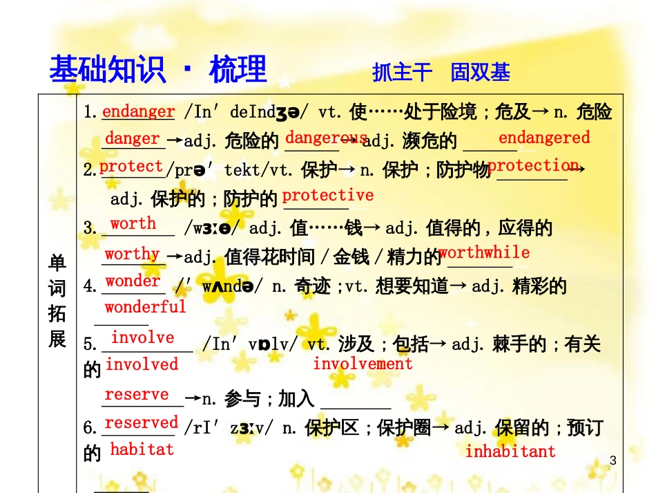 高三化学一轮复习 专题2 第1单元 氧化还原反应课件 苏教版 (258)_第3页