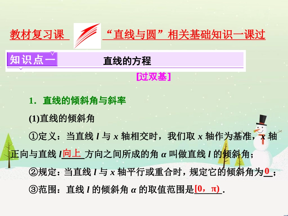 高考地理 技法点拨——气候 1 (500)_第1页