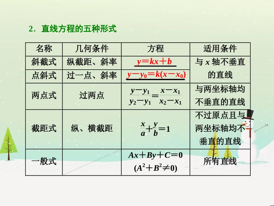 高考地理 技法点拨——气候 1 (500)_第3页
