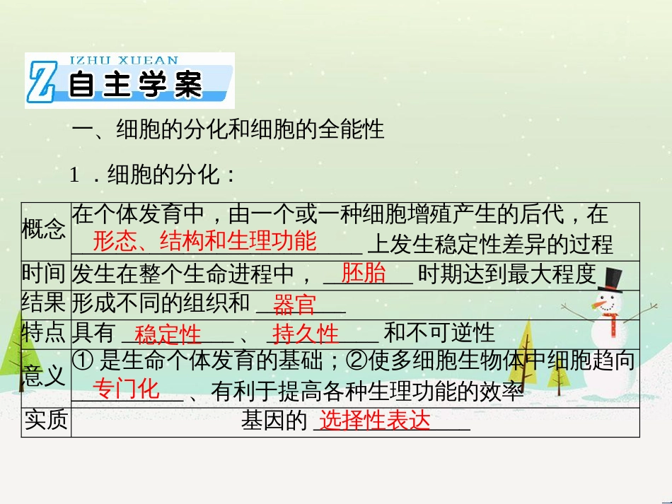 高考地理 技法点拨——气候 1 (576)_第2页