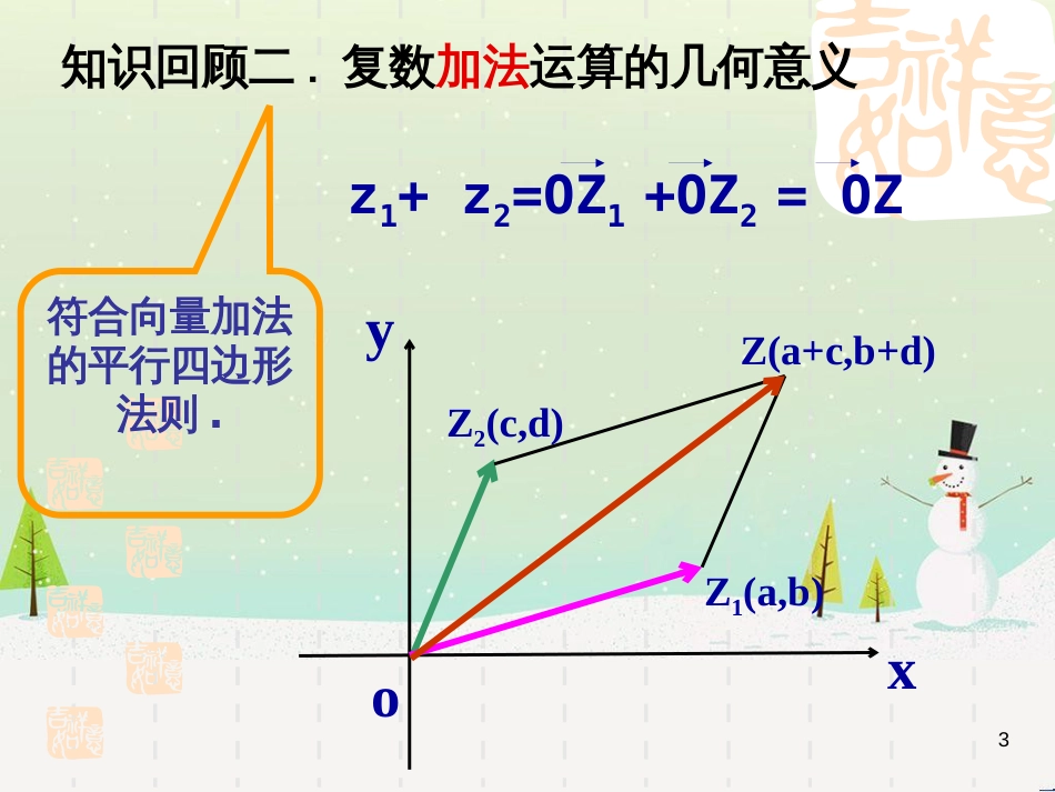 八年级物理上册 1.3《活动降落伞比赛》课件 （新版）教科版 (1215)_第3页
