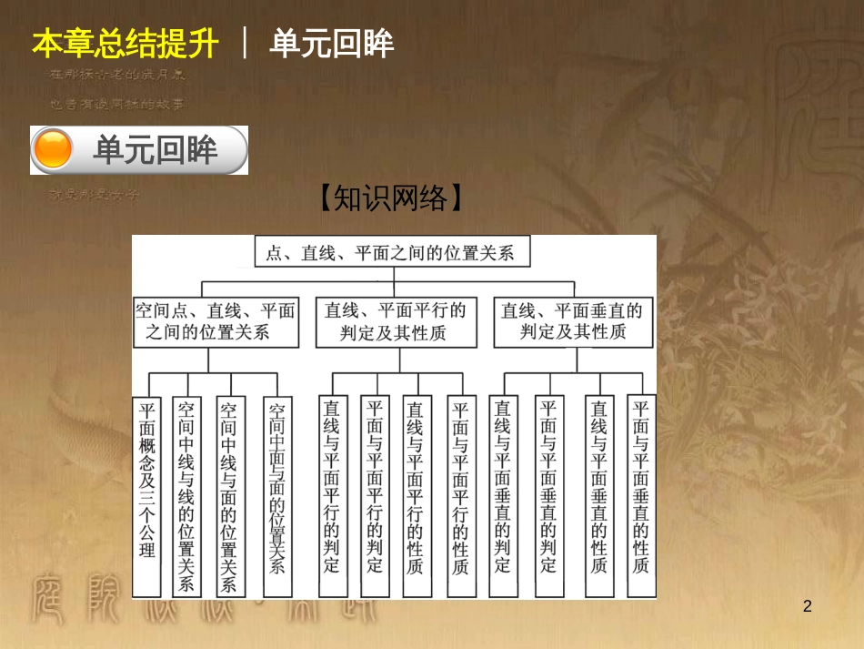 高中数学 1.1 空间几何体的结构课件 新人教A版必修2 (5)_第2页