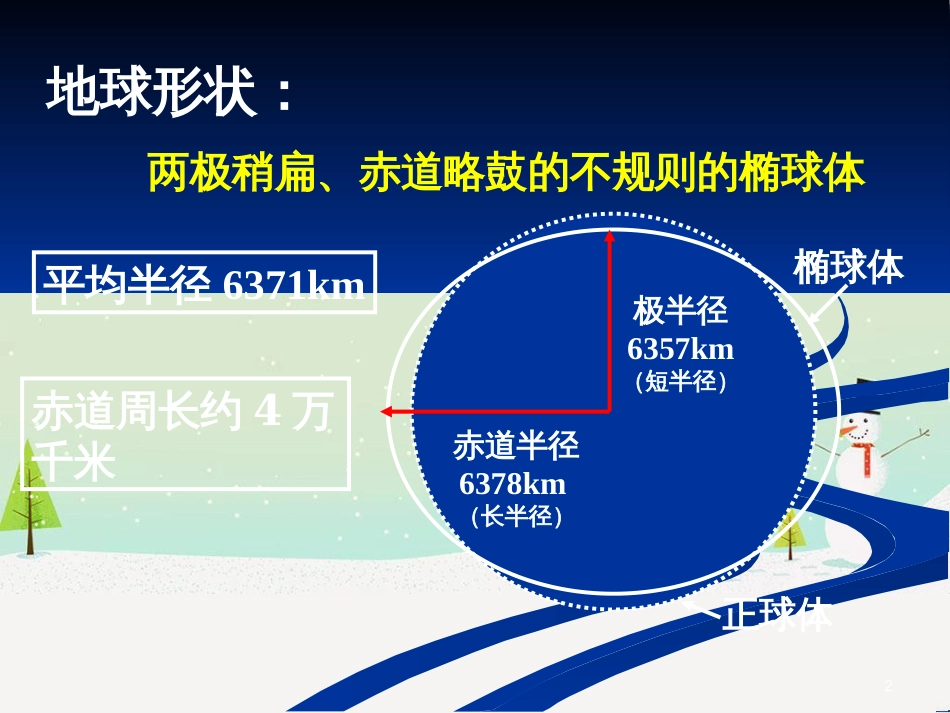 高中地理 地球的运动——2自转课件 新人教版必修1 (37)_第2页