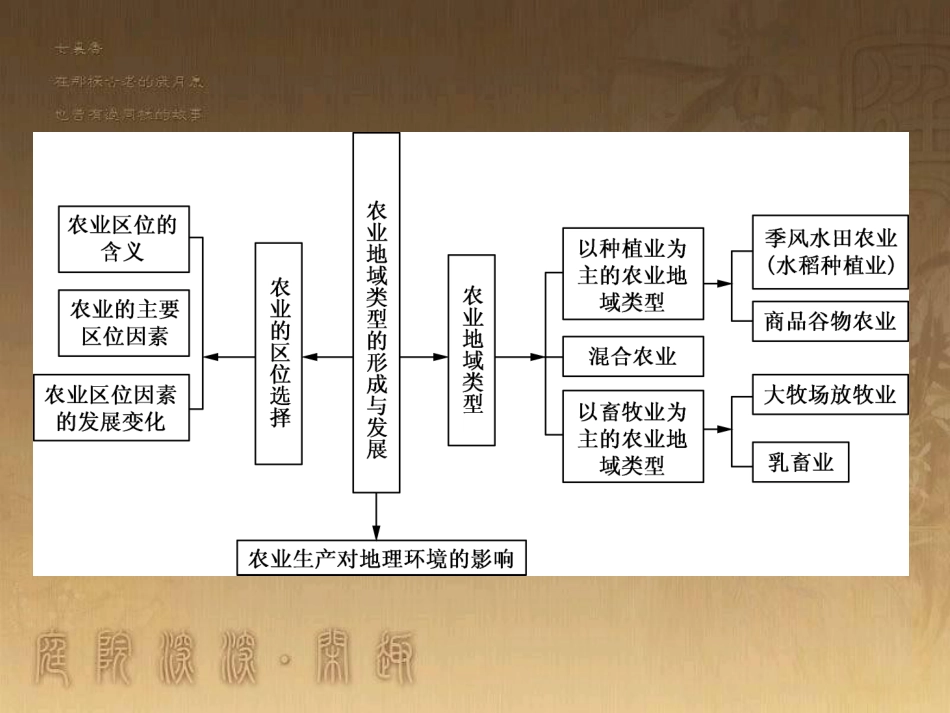 高考地理一轮复习 单元提升1 行星地球课件 (54)_第3页