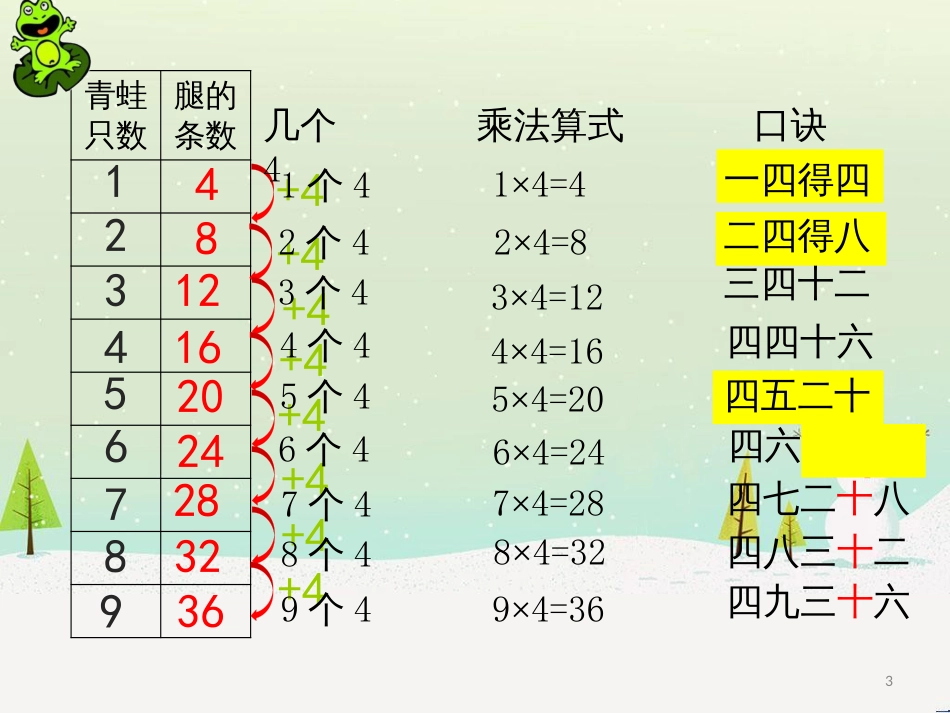 二年级数学上册 2.3 4的乘法课件 沪教版_第3页