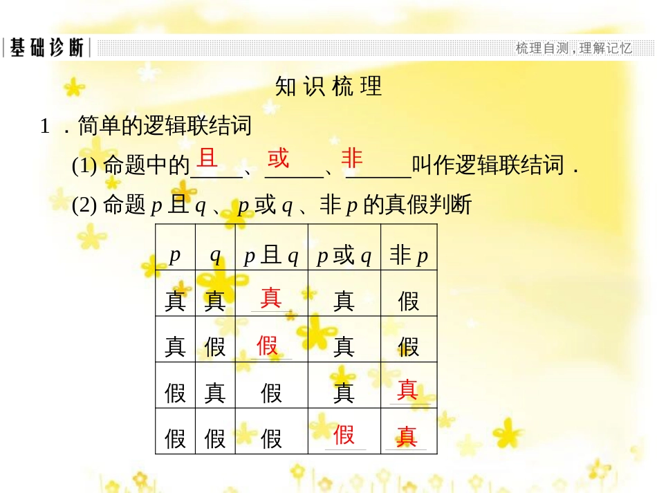 高考数学一轮复习 第二章 函数概念与基本初等函数I 2.1 函数及其表示课件 文 北师大版 (9)_第3页