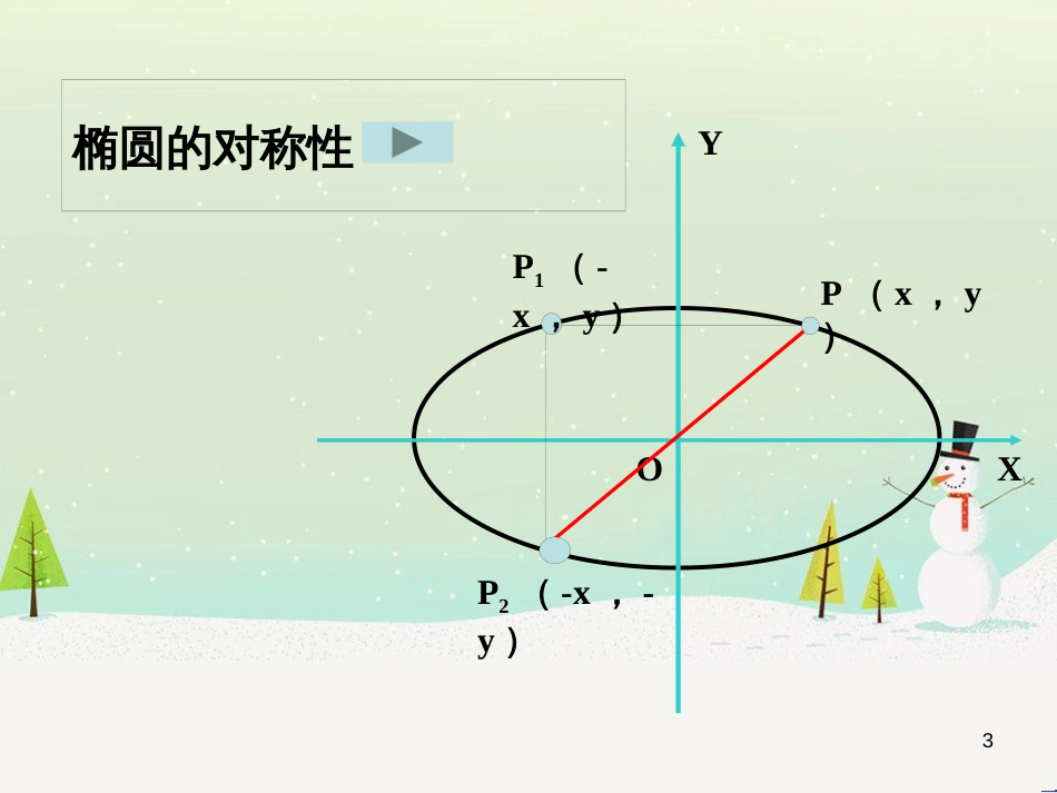 八年级物理上册 1.3《活动降落伞比赛》课件 （新版）教科版 (1595)_第3页
