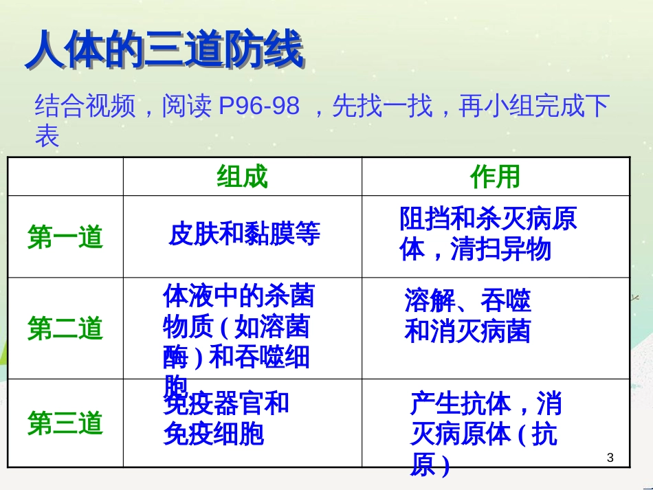 八年级地理下册 6.1 自然特征与农业课件 （新版）新人教版 (3)_第3页