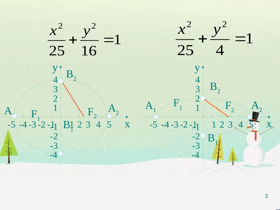 八年级物理上册 1.3《活动降落伞比赛》课件 （新版）教科版 (1699)_第3页