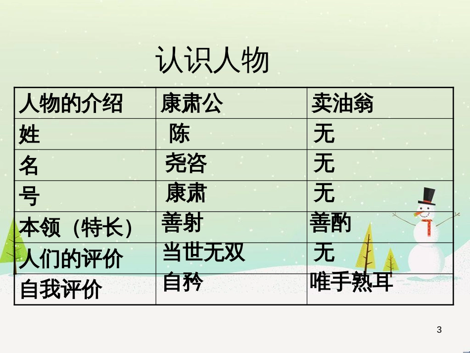 八年级物理上册 1.3《活动降落伞比赛》课件 （新版）教科版 (118)_第3页