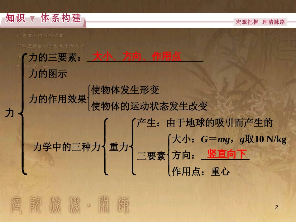 高考语文总复习 第1单元 现代新诗 1 沁园春长沙课件 新人教版必修1 (269)_第2页