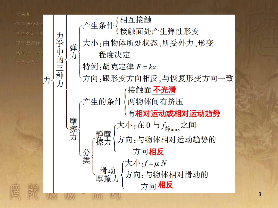 高考语文总复习 第1单元 现代新诗 1 沁园春长沙课件 新人教版必修1 (269)_第3页