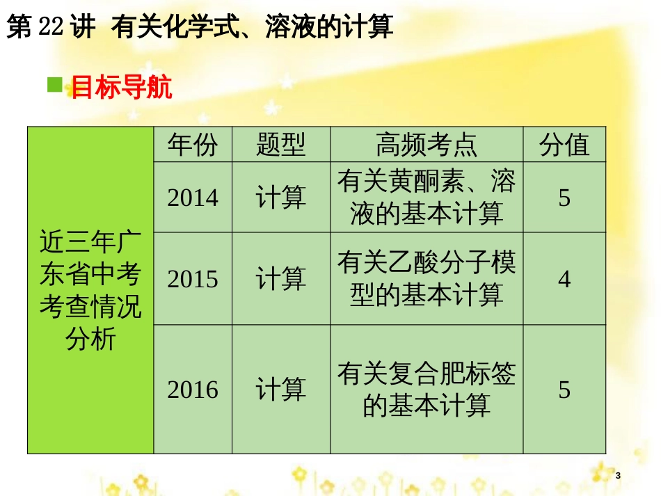 高考地理二轮复习 研讨会 关于高考复习的几点思考课件 (25)_第3页