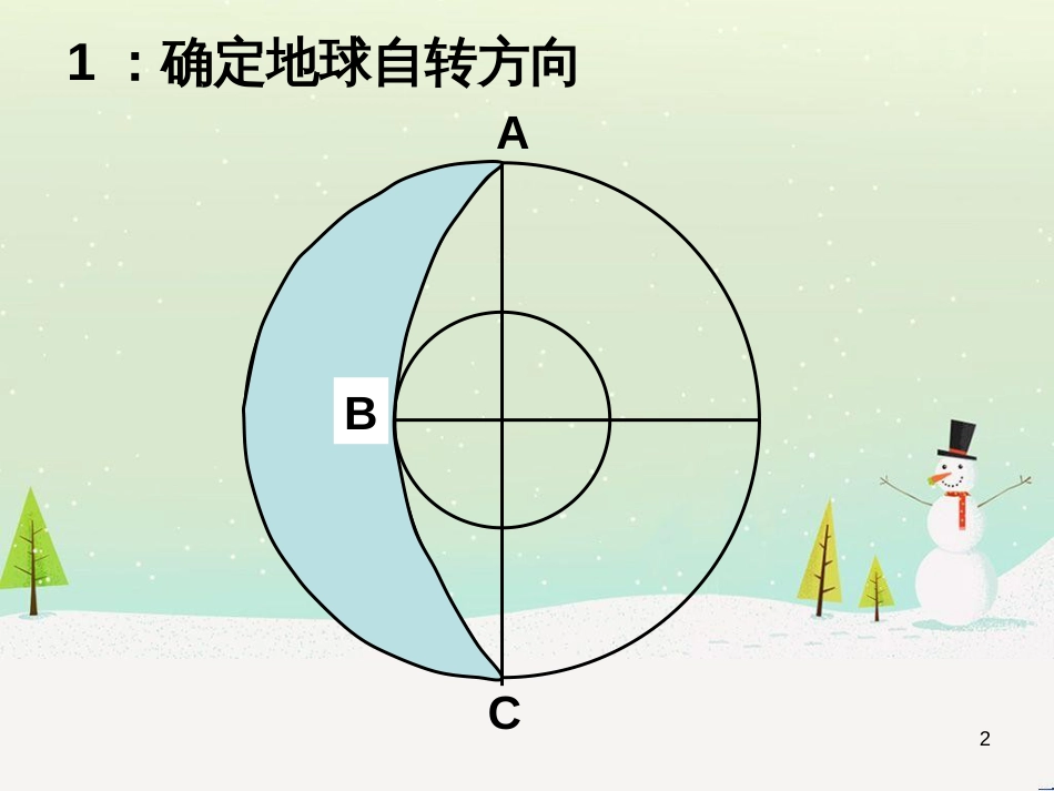 高中地理 地球的运动——2自转课件 新人教版必修1 (46)_第2页