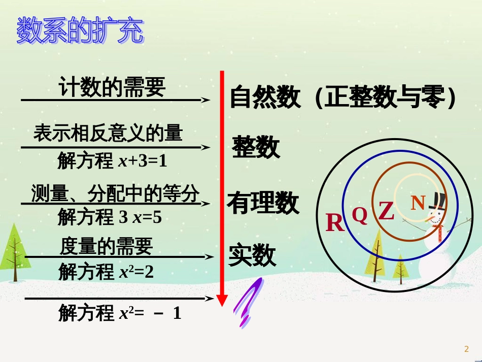 八年级物理上册 1.3《活动降落伞比赛》课件 （新版）教科版 (1234)_第2页