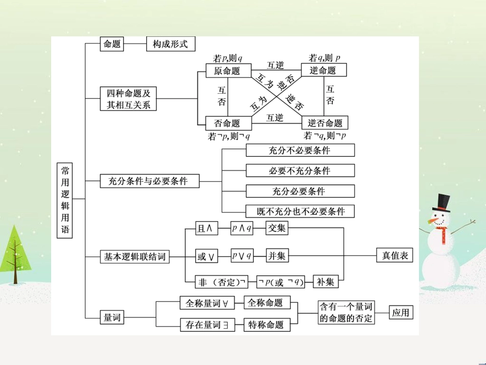 高中地理 第二章 第二节 森林的开发和保护——以亚马孙热带雨林为例课件 新人教版必修3 (135)_第2页