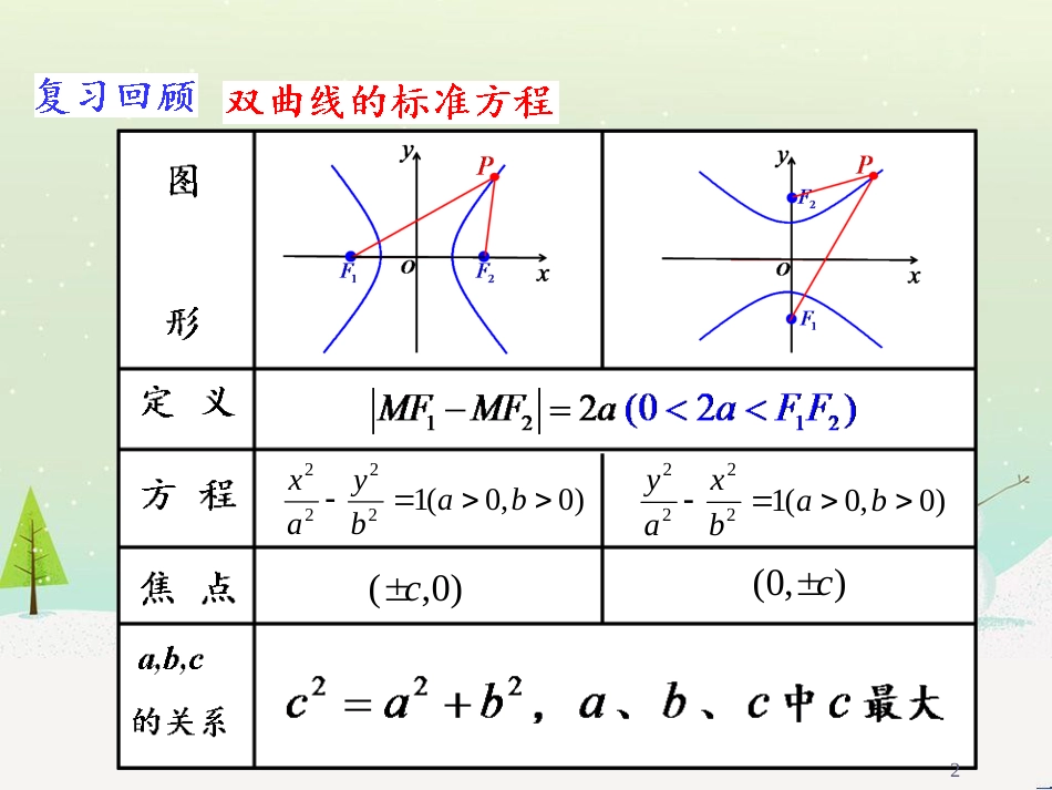 八年级物理上册 1.3《活动降落伞比赛》课件 （新版）教科版 (2033)_第2页