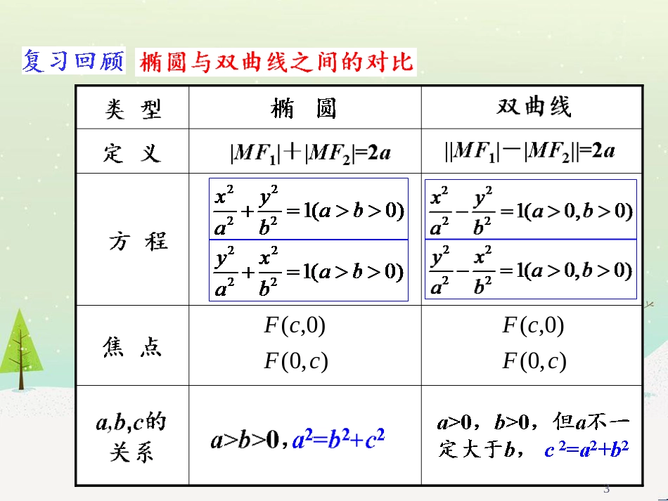 八年级物理上册 1.3《活动降落伞比赛》课件 （新版）教科版 (2033)_第3页