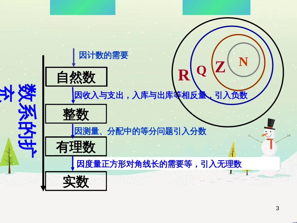 八年级物理上册 1.3《活动降落伞比赛》课件 （新版）教科版 (1232)_第3页